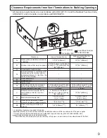 Preview for 9 page of Noritz NRC83-DV Installation Manual