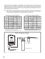 Preview for 24 page of Noritz NRC83-DV Installation Manual