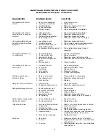 Предварительный просмотр 4 страницы Norlake AR081 Installation, Operation And Maintenance Instructions