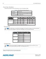 Preview for 144 page of Norland Elite 437A150 Operator'S Manual