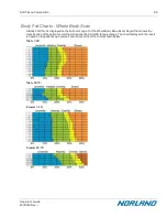 Preview for 171 page of Norland Elite 437A150 Operator'S Manual