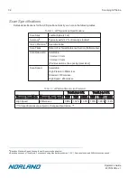 Preview for 180 page of Norland Elite 437A150 Operator'S Manual