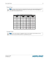 Preview for 181 page of Norland Elite 437A150 Operator'S Manual