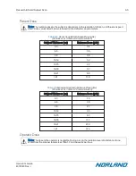 Preview for 241 page of Norland Elite 437A150 Operator'S Manual