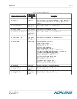 Preview for 407 page of Norland Elite 437A150 Operator'S Manual