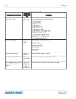 Preview for 408 page of Norland Elite 437A150 Operator'S Manual