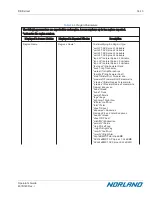 Preview for 409 page of Norland Elite 437A150 Operator'S Manual