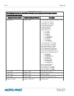 Preview for 410 page of Norland Elite 437A150 Operator'S Manual