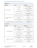 Предварительный просмотр 29 страницы Norlok SL III Operation And Maintenance Manual