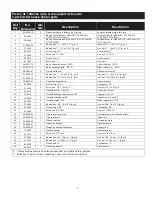 Preview for 9 page of Normand N102-340H User Manual