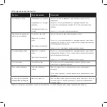 Preview for 39 page of NormaTec 2.0 Pro Operating Instructions Manual