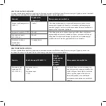 Preview for 115 page of NormaTec 2.0 Pro Operating Instructions Manual