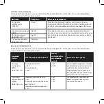 Preview for 135 page of NormaTec 2.0 Pro Operating Instructions Manual