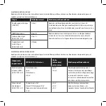 Preview for 155 page of NormaTec 2.0 Pro Operating Instructions Manual