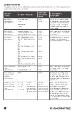 Preview for 13 page of NormaTec PULSE 2.0 User Manual