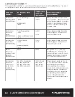 Preview for 23 page of NormaTec PULSE PRO User Manual