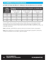 Preview for 25 page of NormaTec PULSE PRO User Manual