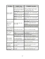 Preview for 28 page of NORPOLE EW CIM120S User Manual