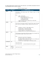 Preview for 28 page of Norsat ATOM Ku GaN 20W Operator'S Manual