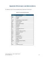 Preview for 41 page of Norsat ATOM Ku GaN 20W Operator'S Manual