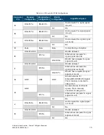 Предварительный просмотр 15 страницы Norsat ATOM Ku User Manual