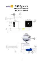 Preview for 42 page of NORSELIGHT XENON R50 Series User Manual