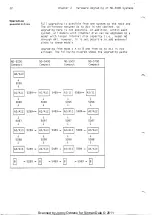 Preview for 50 page of Norsk Data ND-5000 Series Hardware Maintenance