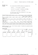 Preview for 52 page of Norsk Data ND-5000 Series Hardware Maintenance