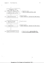 Preview for 93 page of Norsk Data ND-5000 Series Hardware Maintenance