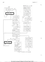 Preview for 264 page of Norsk Data ND-5000 Series Hardware Maintenance