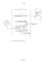 Предварительный просмотр 63 страницы Norsk Data NORD-100 Manual