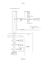 Предварительный просмотр 78 страницы Norsk Data NORD-100 Manual