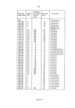 Предварительный просмотр 166 страницы Norsk Data NORD-100 Manual