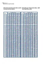 Предварительный просмотр 48 страницы Norsonic nor103 Instruction Manual