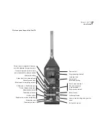 Предварительный просмотр 25 страницы Norsonic nor118 Instruction Manual