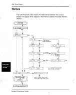 Preview for 220 page of Norstar M7208 Manual