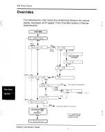 Preview for 224 page of Norstar M7208 Manual