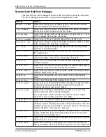 Preview for 204 page of Norstar Voice Mail 4.0 Set Up And Operation Manual