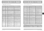 Предварительный просмотр 96 страницы Norsup 7024626 Original Manual