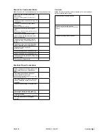 Preview for 73 page of Nortec EL005 Installation Manual