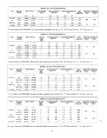 Preview for 5 page of Nortec Gas-fired Humidifier Installation, User & Maintenance Manual