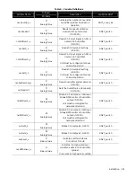 Предварительный просмотр 9 страницы Nortec Links 2 NHTC Installation And Operation Manual