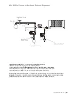 Preview for 31 page of Nortec livesteam Installation And Operation Manual