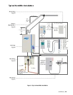 Предварительный просмотр 13 страницы Nortec NH-EL Series Installation And Operation Manual