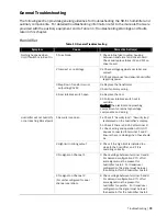 Preview for 75 page of Nortec NH-EL Series Installation And Operation Manual