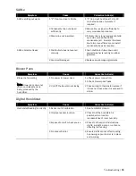 Preview for 77 page of Nortec NH-EL Series Installation And Operation Manual