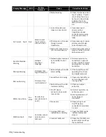 Предварительный просмотр 82 страницы Nortec NH-EL Series Installation And Operation Manual