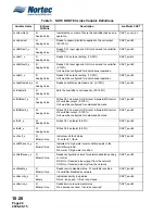 Preview for 70 page of Nortec NH Series Installation Manual