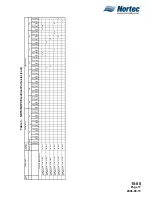 Preview for 107 page of Nortec NH Series Installation Manual