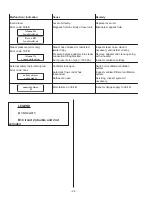 Preview for 27 page of Nortec NHDI Installation & Operation Manual